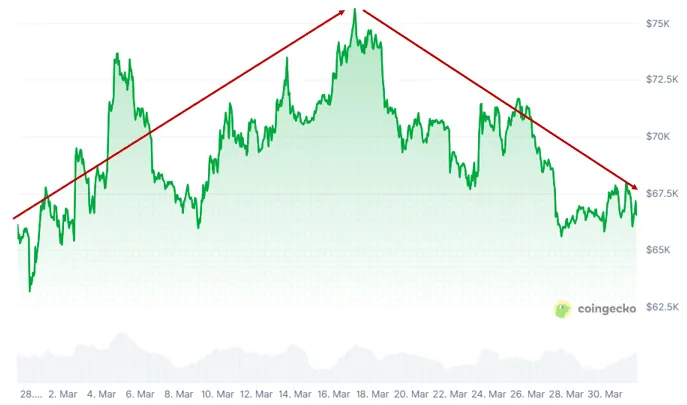 图表, 折线图

AI 生成的内容可能不正确。