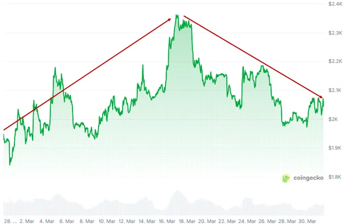 图表, 折线图, 直方图

AI 生成的内容可能不正确。